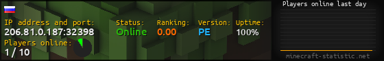 Userbar 560x90 with online players chart for server 206.81.0.187:32398