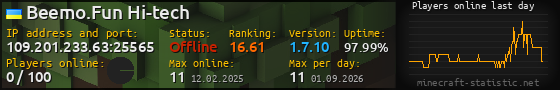 Userbar 560x90 with online players chart for server 109.201.233.63:25565