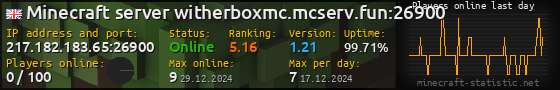 Userbar 560x90 with online players chart for server 217.182.183.65:26900