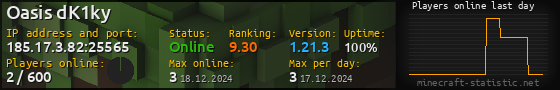 Userbar 560x90 with online players chart for server 185.17.3.82:25565