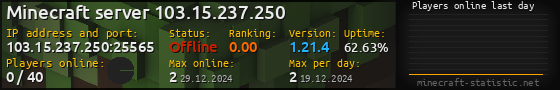 Userbar 560x90 with online players chart for server 103.15.237.250:25565