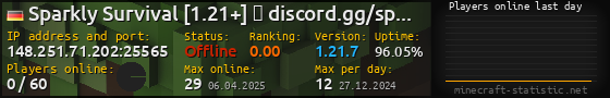 Userbar 560x90 with online players chart for server 148.251.71.202:25565