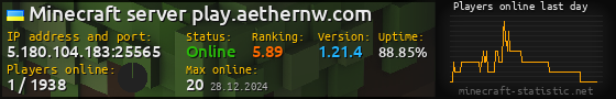 Userbar 560x90 with online players chart for server 5.180.104.183:25565