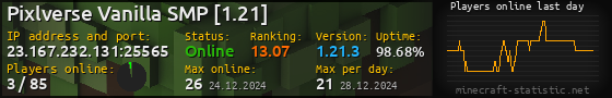 Userbar 560x90 with online players chart for server 23.167.232.131:25565