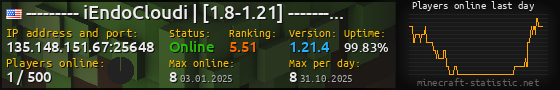 Userbar 560x90 with online players chart for server 135.148.151.67:25648