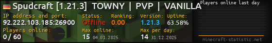 Userbar 560x90 with online players chart for server 92.222.103.185:26900