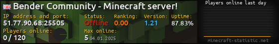 Userbar 560x90 with online players chart for server 51.77.90.68:25505