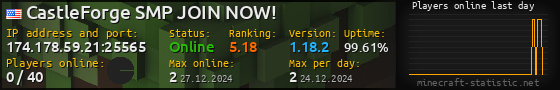 Userbar 560x90 with online players chart for server 174.178.59.21:25565