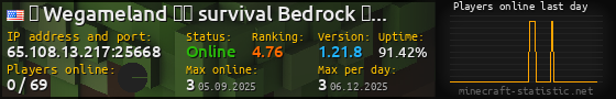 Userbar 560x90 with online players chart for server 65.108.13.217:25668