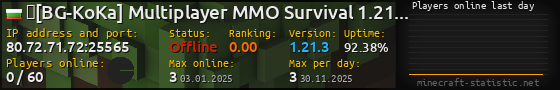 Userbar 560x90 with online players chart for server 80.72.71.72:25565