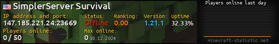 Userbar 560x90 with online players chart for server 147.185.221.24:23669
