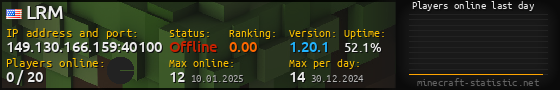Userbar 560x90 with online players chart for server 149.130.166.159:40100