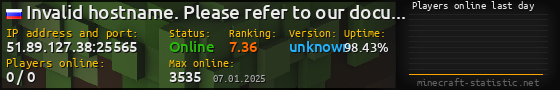 Userbar 560x90 with online players chart for server 51.89.127.38:25565