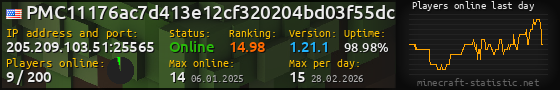 Userbar 560x90 with online players chart for server 205.209.103.51:25565