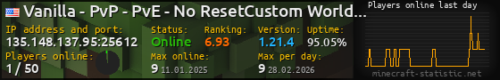 Userbar 560x90 with online players chart for server 135.148.137.95:25612