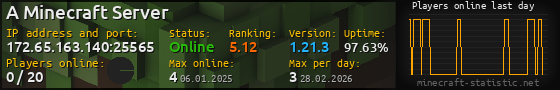 Userbar 560x90 with online players chart for server 172.65.163.140:25565