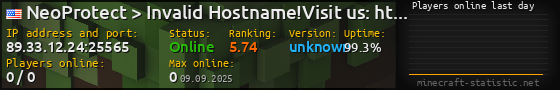 Userbar 560x90 with online players chart for server 89.33.12.24:25565