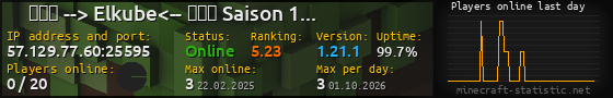 Userbar 560x90 with online players chart for server 57.129.77.60:25595