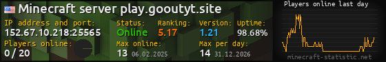 Userbar 560x90 with online players chart for server 152.67.10.218:25565