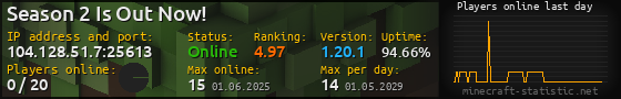 Userbar 560x90 with online players chart for server 104.128.51.7:25613