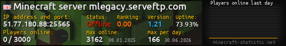 Userbar 560x90 with online players chart for server 51.77.180.88:25565