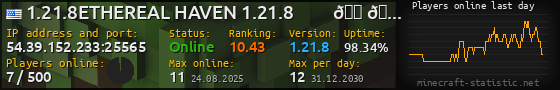 Userbar 560x90 with online players chart for server 54.39.152.233:25565