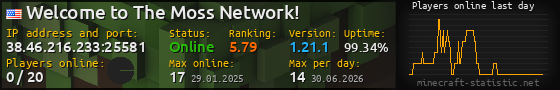 Userbar 560x90 with online players chart for server 38.46.216.233:25581