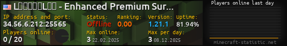 Userbar 560x90 with online players chart for server 34.56.6.212:25565