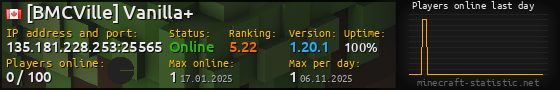 Userbar 560x90 with online players chart for server 135.181.228.253:25565