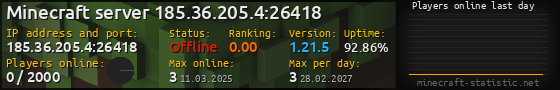Userbar 560x90 with online players chart for server 185.36.205.4:26418