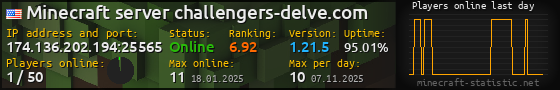 Userbar 560x90 with online players chart for server 174.136.202.194:25565