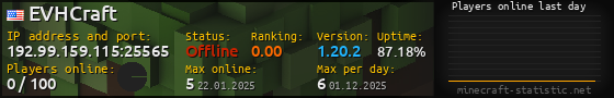 Userbar 560x90 with online players chart for server 192.99.159.115:25565