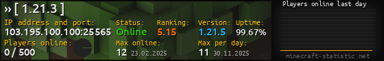 Userbar 560x90 with online players chart for server 103.195.100.100:25565