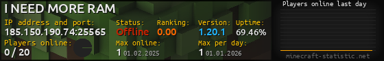Userbar 560x90 with online players chart for server 185.150.190.74:25565