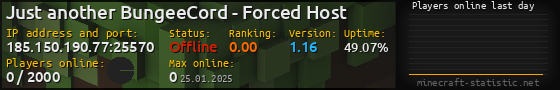 Userbar 560x90 with online players chart for server 185.150.190.77:25570