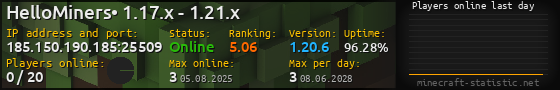 Userbar 560x90 with online players chart for server 185.150.190.185:25509