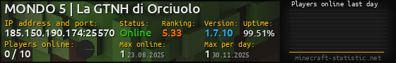 Userbar 560x90 with online players chart for server 185.150.190.174:25570