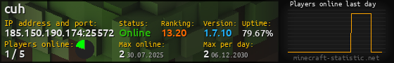 Userbar 560x90 with online players chart for server 185.150.190.174:25572