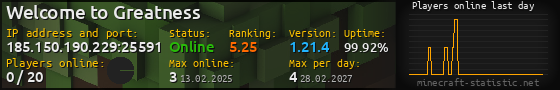Userbar 560x90 with online players chart for server 185.150.190.229:25591