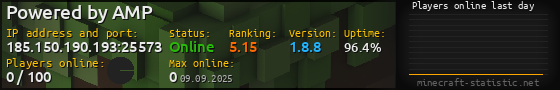Userbar 560x90 with online players chart for server 185.150.190.193:25573