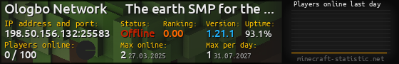 Userbar 560x90 with online players chart for server 198.50.156.132:25583