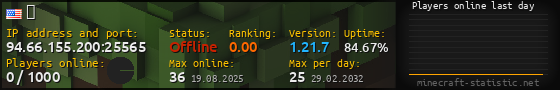 Userbar 560x90 with online players chart for server 94.66.155.200:25565