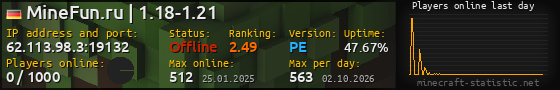 Userbar 560x90 with online players chart for server 62.113.98.3:19132
