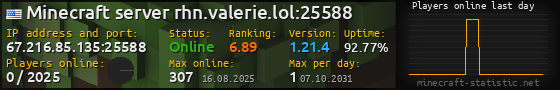 Userbar 560x90 with online players chart for server 67.216.85.135:25588