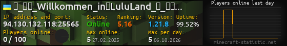 Userbar 560x90 with online players chart for server 94.130.132.118:25565