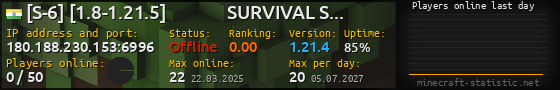 Userbar 560x90 with online players chart for server 180.188.230.153:6996