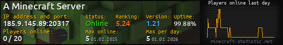 Userbar 560x90 with online players chart for server 185.9.145.89:20317