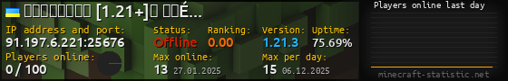 Userbar 560x90 with online players chart for server 91.197.6.221:25676