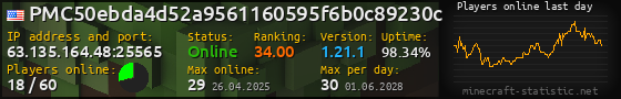 Userbar 560x90 with online players chart for server 63.135.164.48:25565