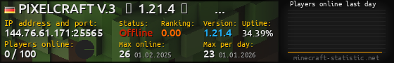Userbar 560x90 with online players chart for server 144.76.61.171:25565